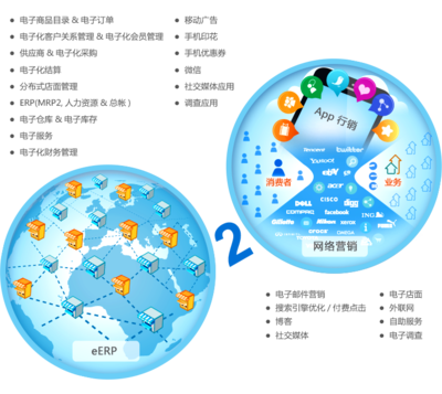 8MSaaS 工時表管理 助力企業(yè)高效運(yùn)營