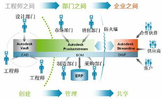 高效管理設(shè)計數(shù)據(jù)，掌控產(chǎn)品生命周期——CAD軟件技術(shù)學(xué)習(xí)交流區(qū)的實(shí)踐指南