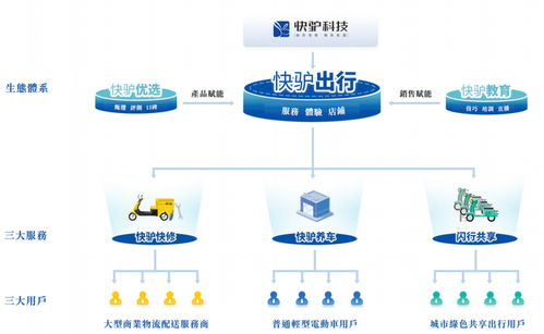武英杰攜手老板創業，快驢科技IPO之路 凈利潤率不足1%的技術服務挑戰