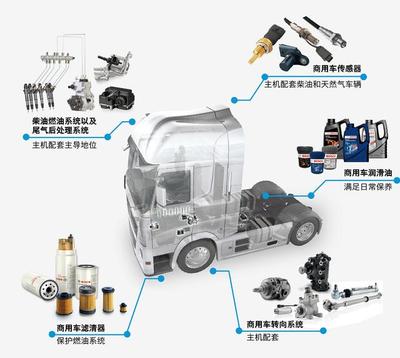 博世視角 技術賦能，洞見中國汽車后市場的轉型與躍遷