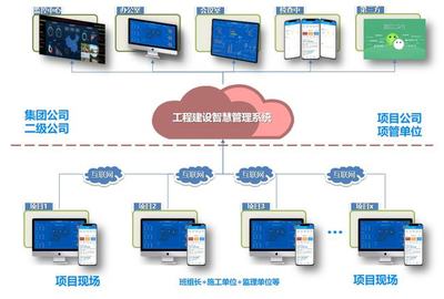 集團型建筑企業(yè)數(shù)字化轉(zhuǎn)型的路徑與實踐 以網(wǎng)絡(luò)技術(shù)服務(wù)為核心驅(qū)動力
