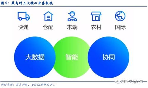 菜鳥網絡 不止是快遞，更是企業網絡技術服務的領航者